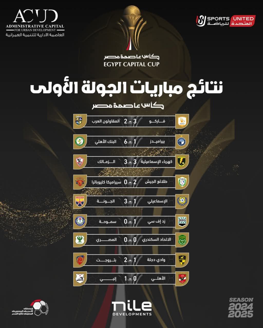 نتائج مباريات الجولة الأولى من كأس مصر نتائج مباريات الجولة الأولى من كأس مصر