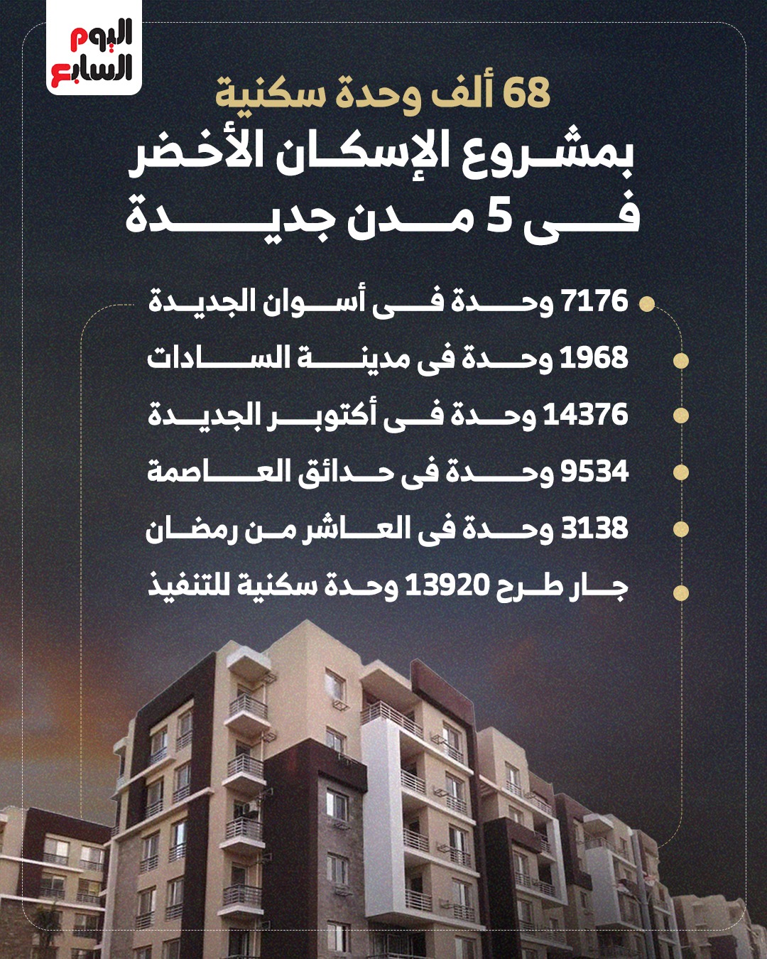 انفو جراف الاسكان الاخضر