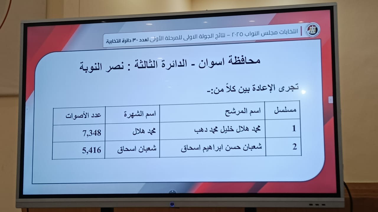 نتائج انتخابات اسوان