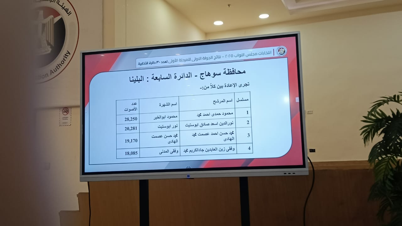 دائرة سوهاج دائرة سوهاج