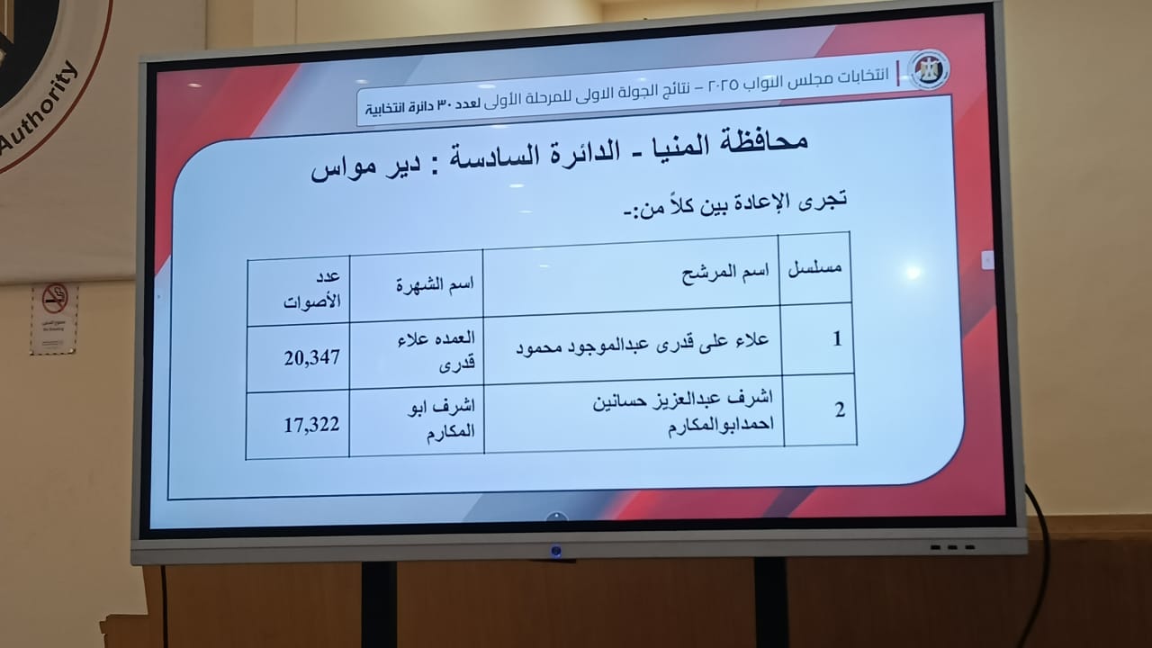 المنيا فى انتخابات الملغاة