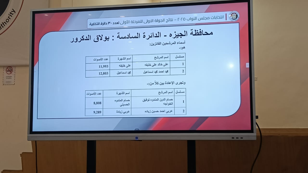 نتيجة انتخابات الجيزة نتيجة انتخابات الجيزة