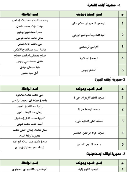 1220251810249192-قافلةالواعظات-الجمعه-الثالثة-من-ديسمبر-1