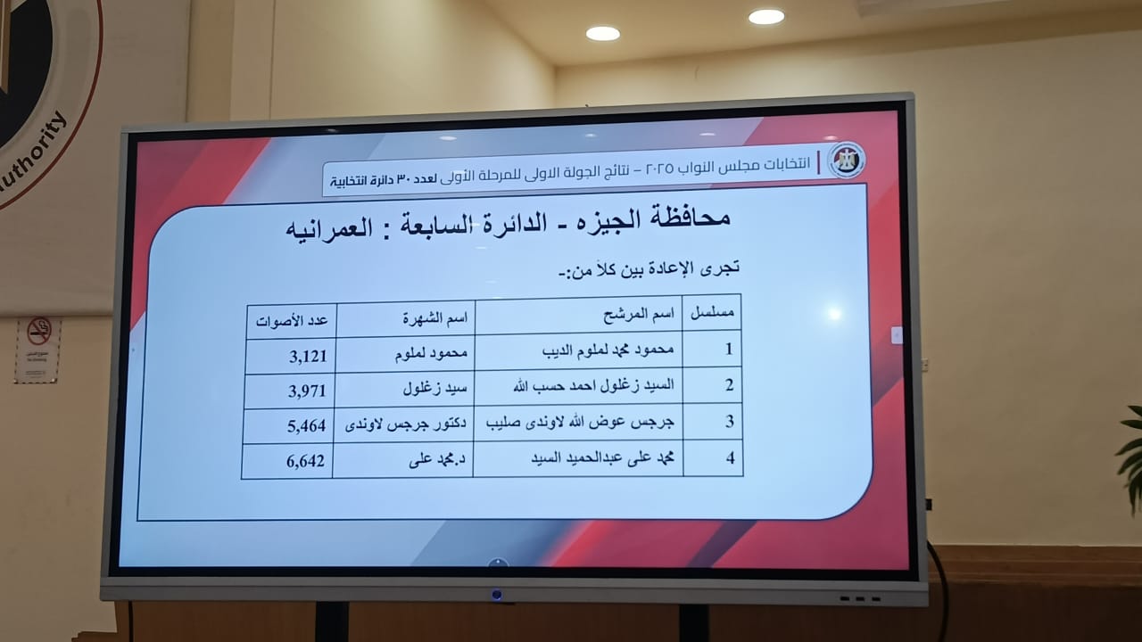 نتيجة الانتخابات الملغاة بالجيزة نتيجة الانتخابات الملغاة بالجيزة