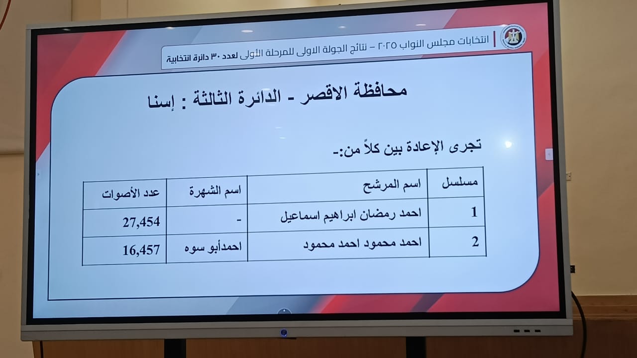 نتيجة انتخابات الاقصر نتيجة انتخابات الاقصر