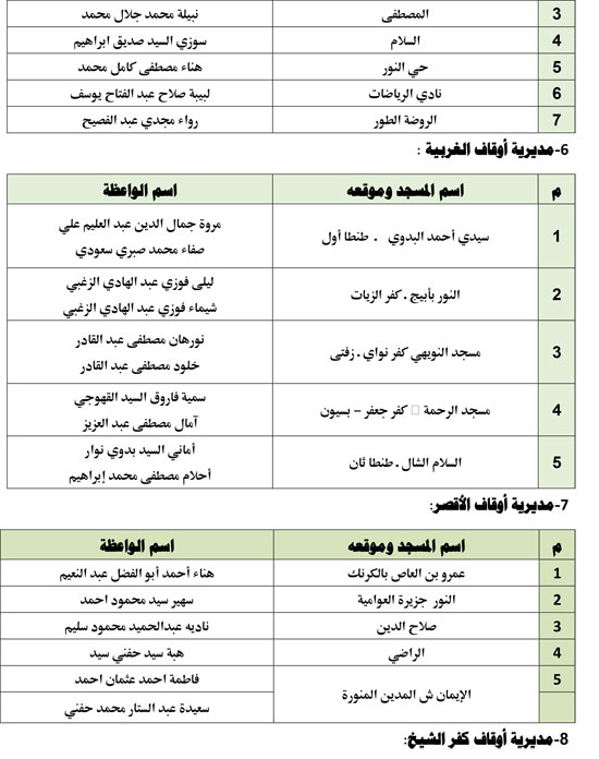 1220251810249192-قافلةالواعظات-الجمعه-الثالثة-من-ديسمبر-3