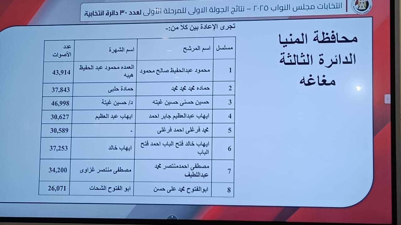 دوائر المنيا دوائر المنيا