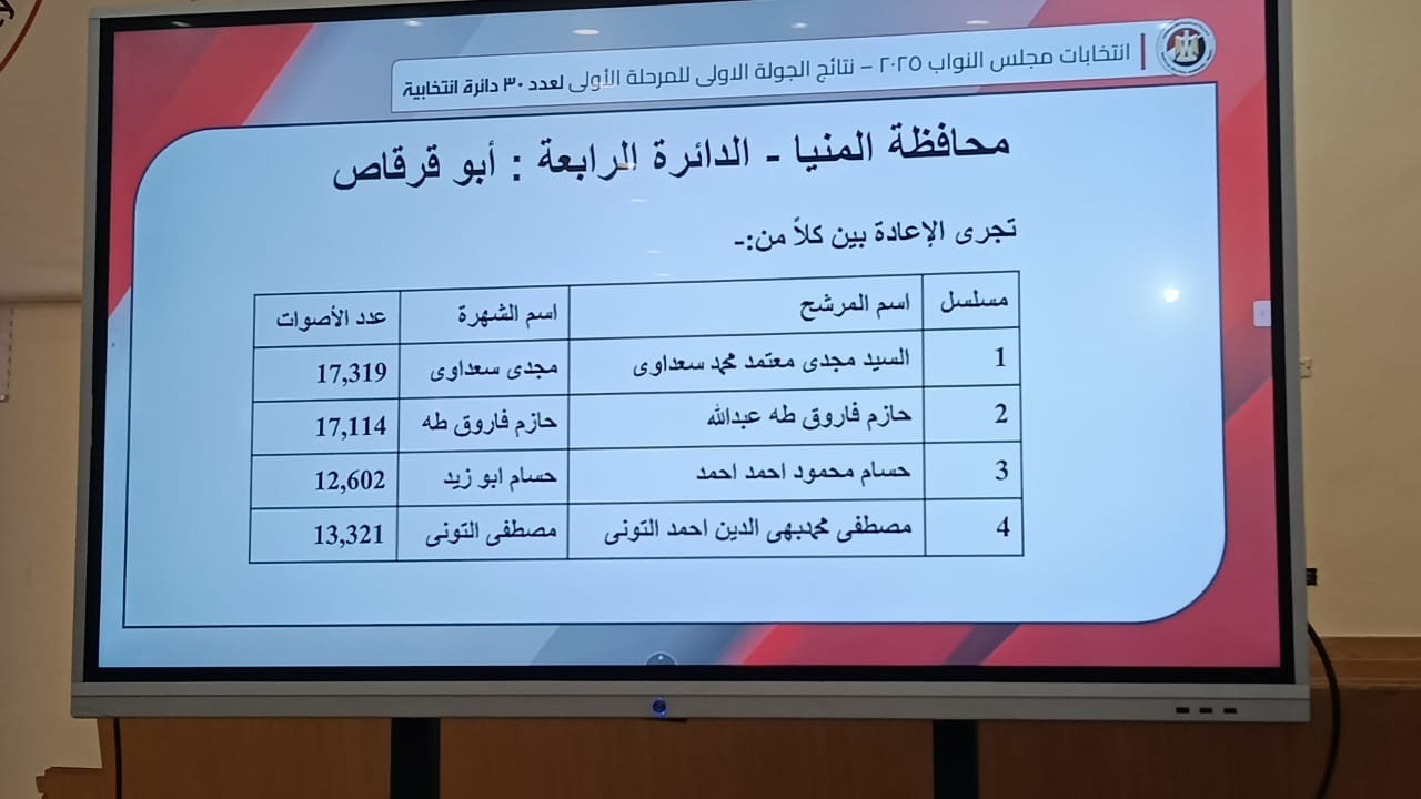 انتخابات المنيا
