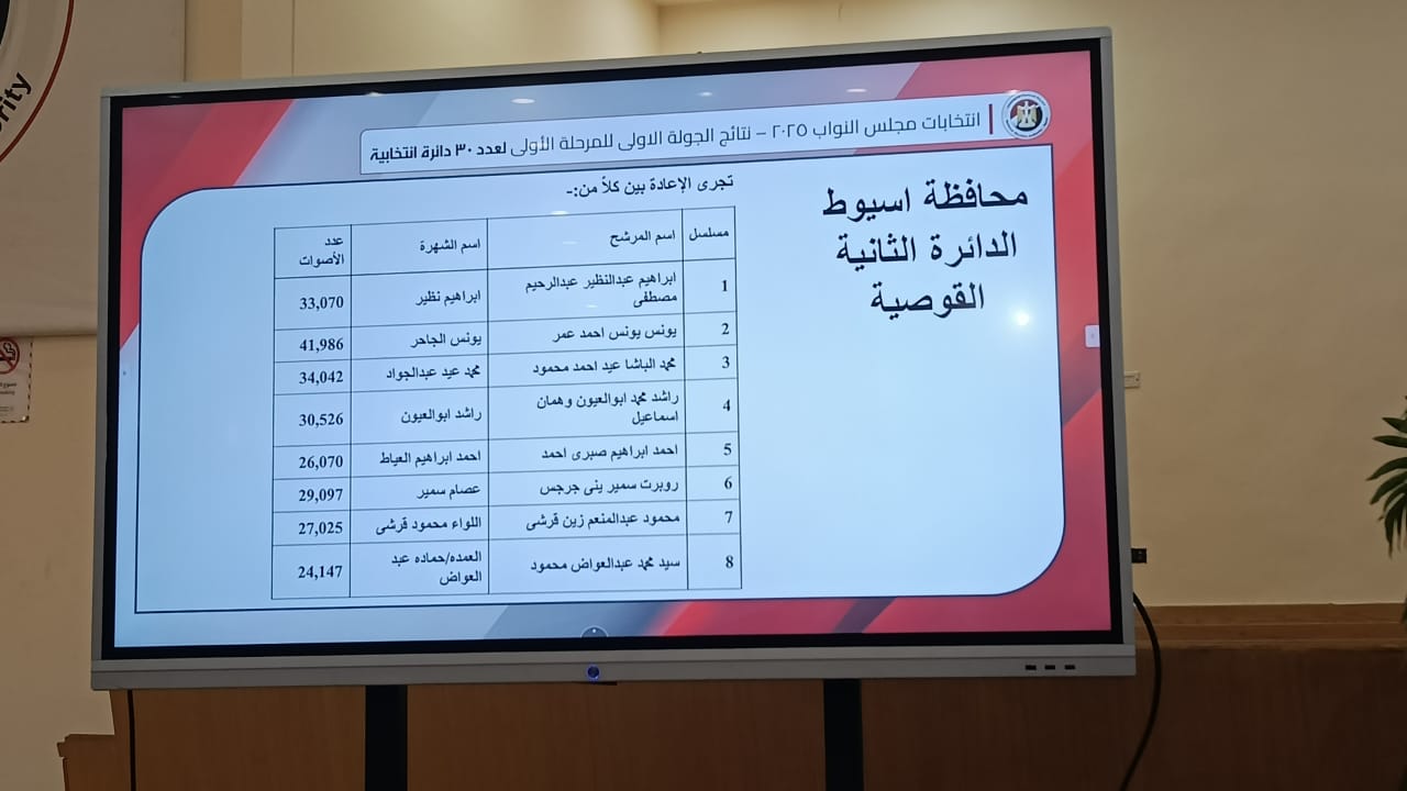 انتخابات اسيوط