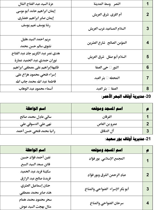 1220251810249192-قافلةالواعظات-الجمعه-الثالثة-من-ديسمبر-8