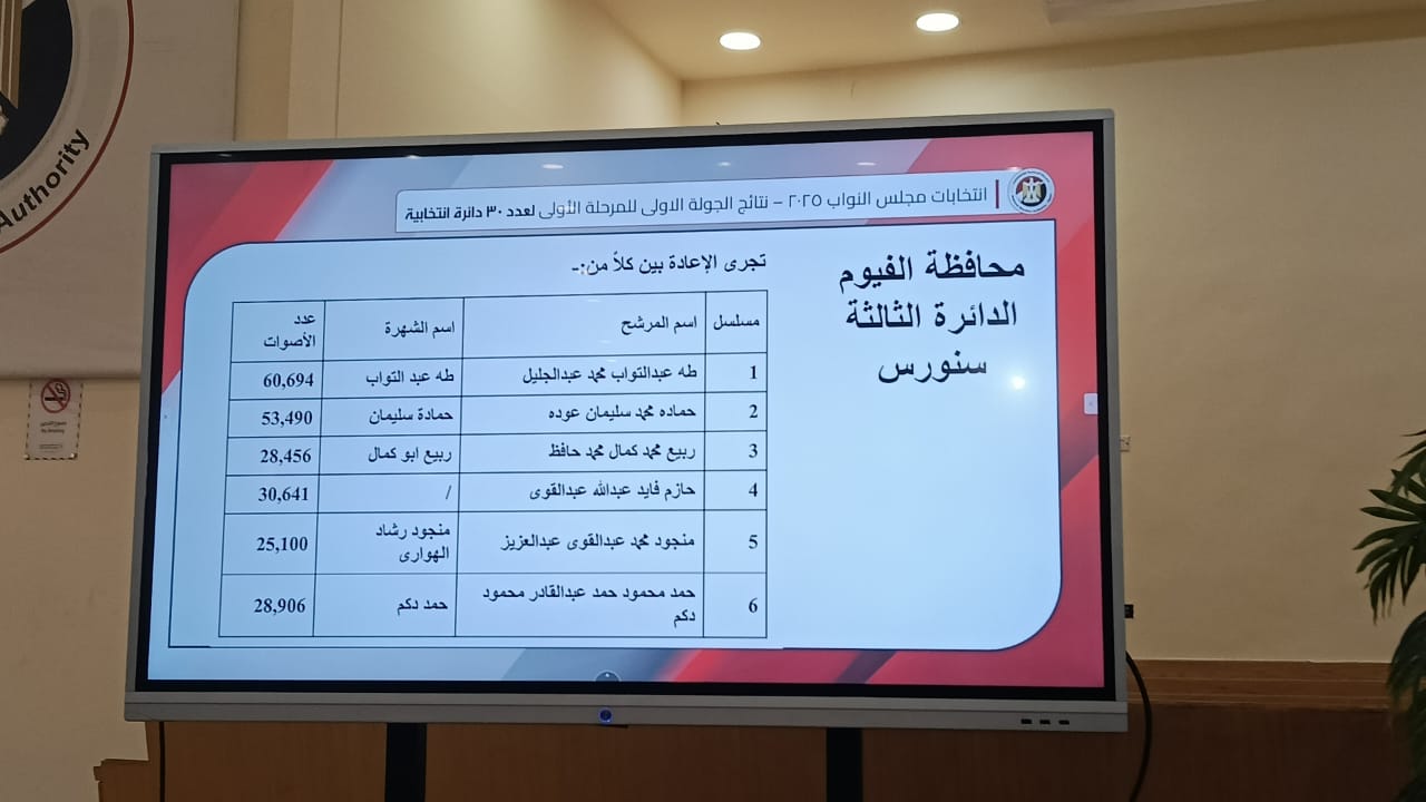 نتيجة الفيوم