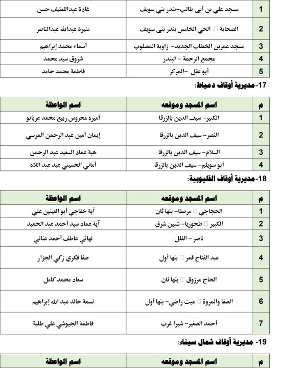 1220251810249192-قافلةالواعظات-الجمعه-الثالثة-من-ديسمبر-7