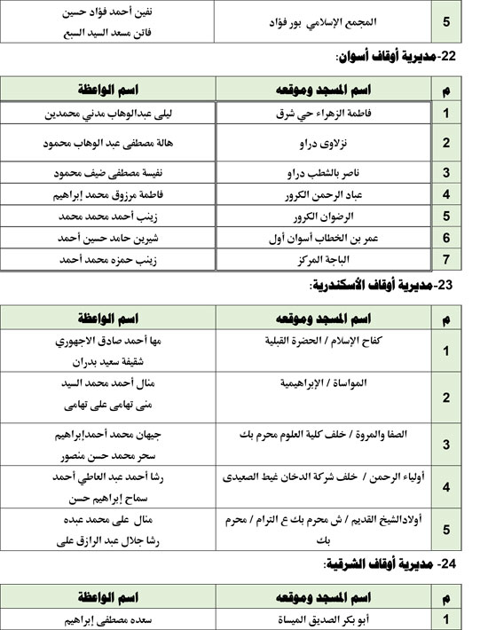 1220251810249192-قافلةالواعظات-الجمعه-الثالثة-من-ديسمبر-9
