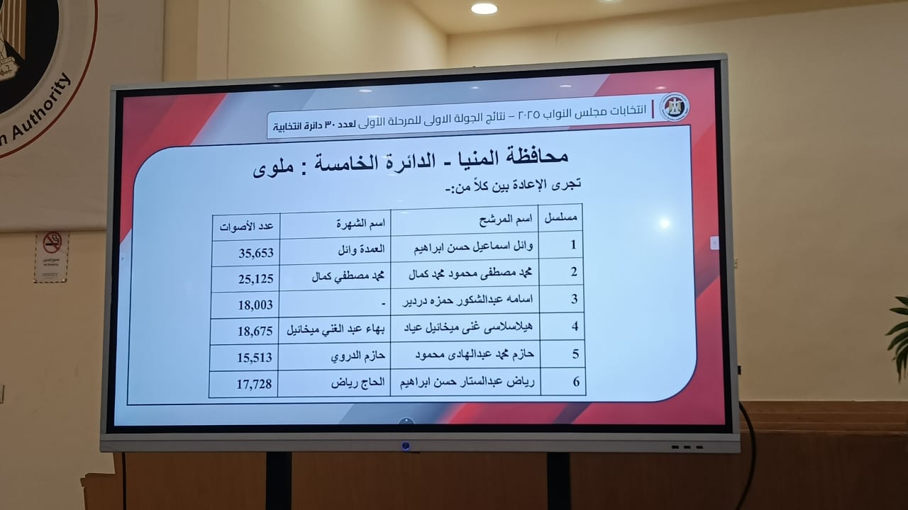 نتائج المنيا