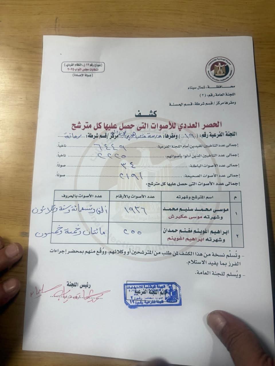 الحصر العددي يظهر تقدم مرشح الجبهه الوطنيه 