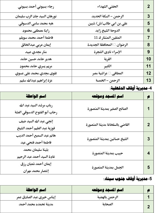 1220251810249192-قافلةالواعظات-الجمعه-الثالثة-من-ديسمبر-2