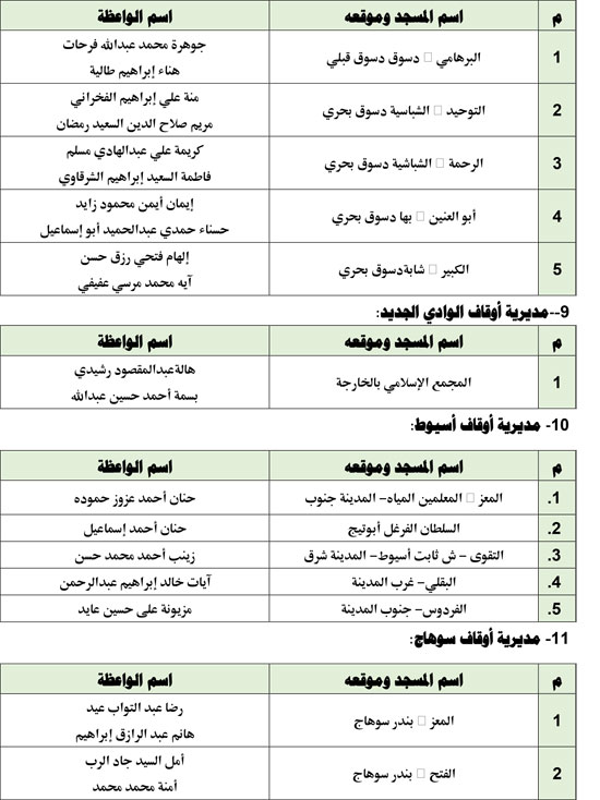 1220251810249192-قافلةالواعظات-الجمعه-الثالثة-من-ديسمبر-4