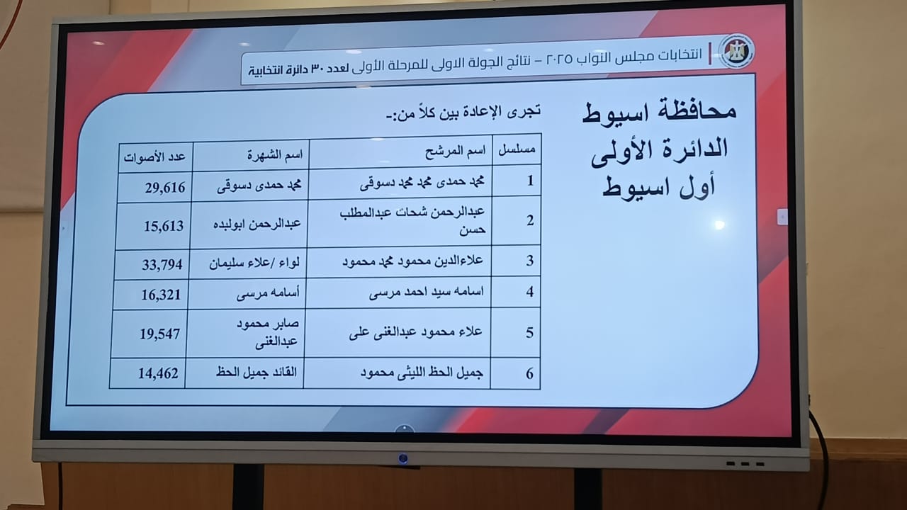 نتائج اسيوط