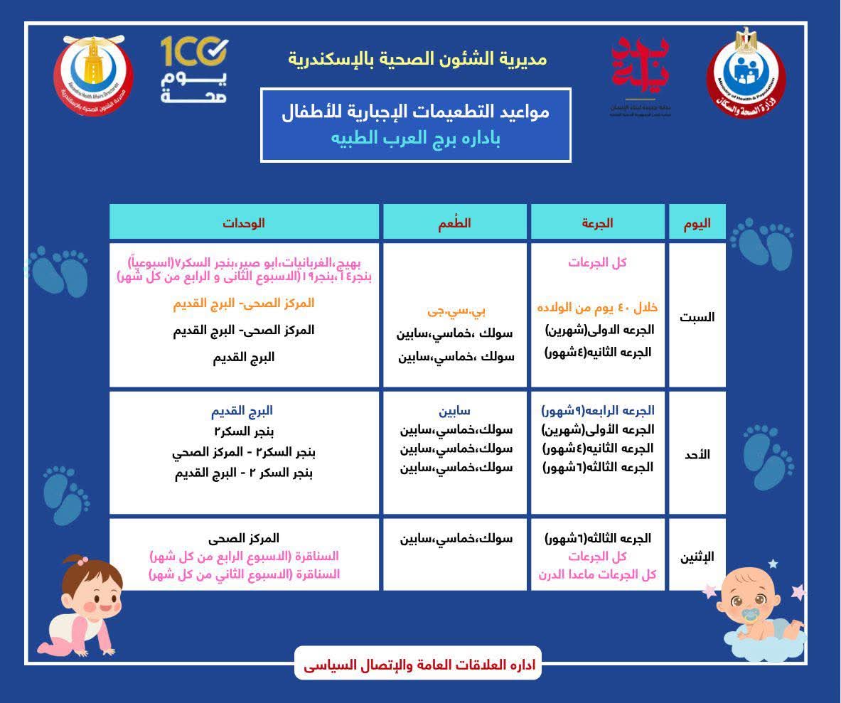 جدول التطعيمات الاجبارية والروتينيه للاطفال (14)