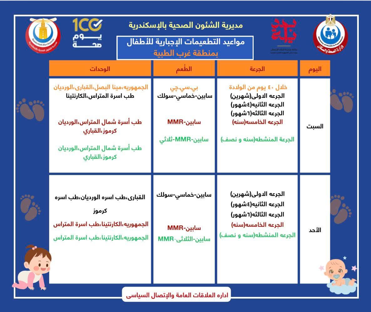 جدول التطعيمات الاجبارية والروتينيه للاطفال (7)