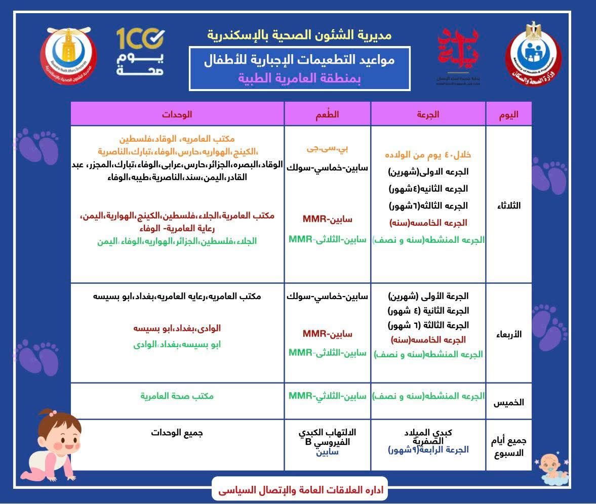 جدول التطعيمات الاجبارية والروتينيه للاطفال (13)