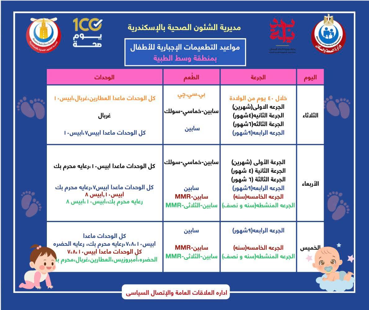 جدول التطعيمات الاجبارية والروتينيه للاطفال (6)