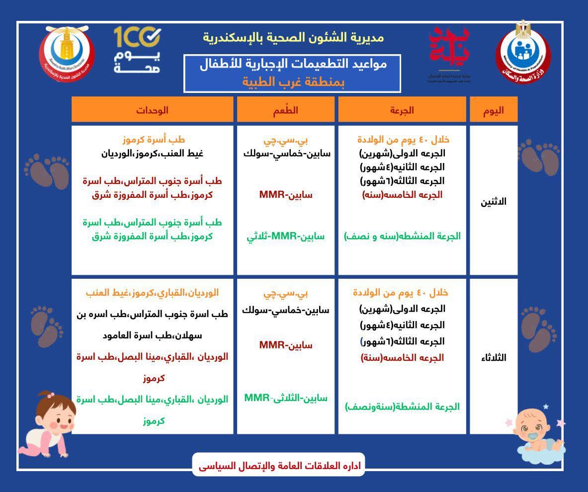 جدول التطعيمات الاجبارية والروتينيه للاطفال (8)
