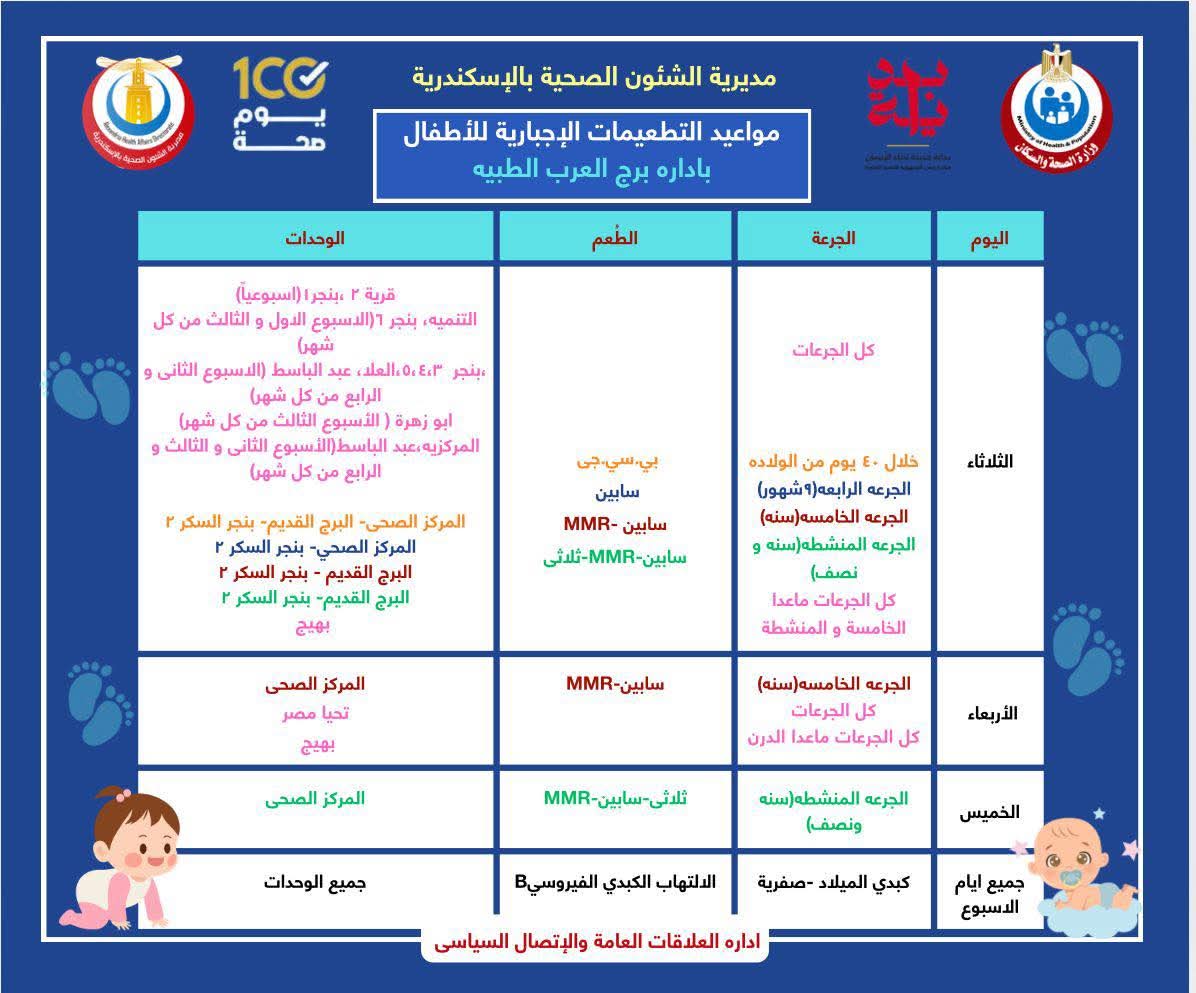 جدول التطعيمات الاجبارية والروتينيه للاطفال (15)