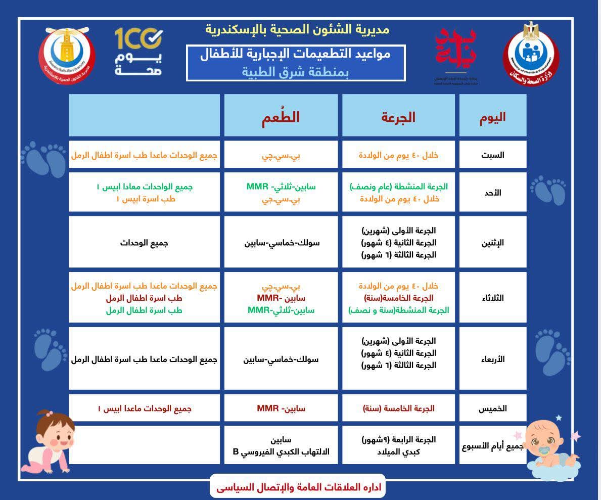 جدول التطعيمات الاجبارية والروتينيه للاطفال (2)