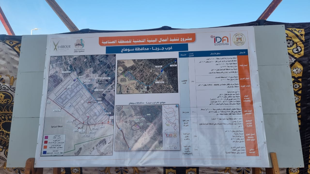 المنطقة الصناعية بغرب جرجا