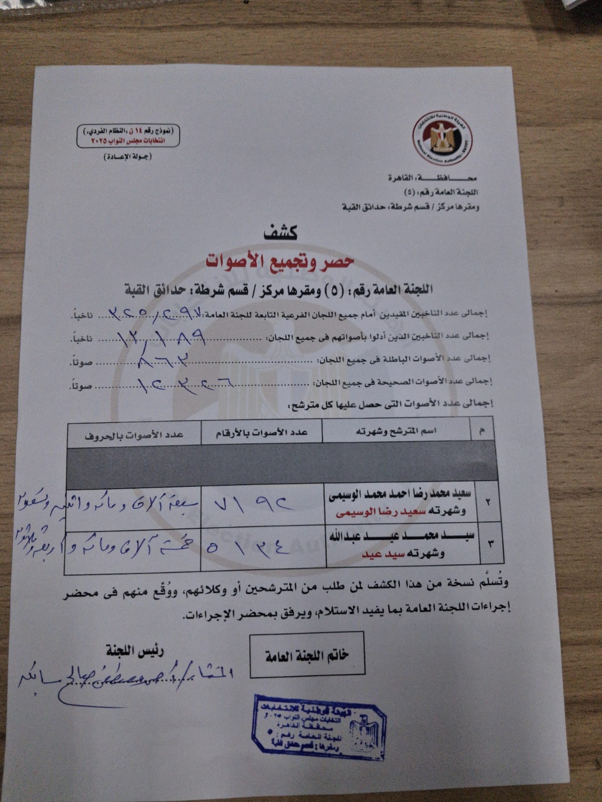 كشف نتيجة الانتخابات كشف نتيجة الانتخابات