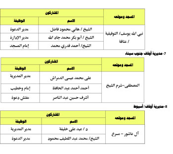 122025181020649-ندوة-كبرى-الأسبوع-الثالث-شهر-12-3