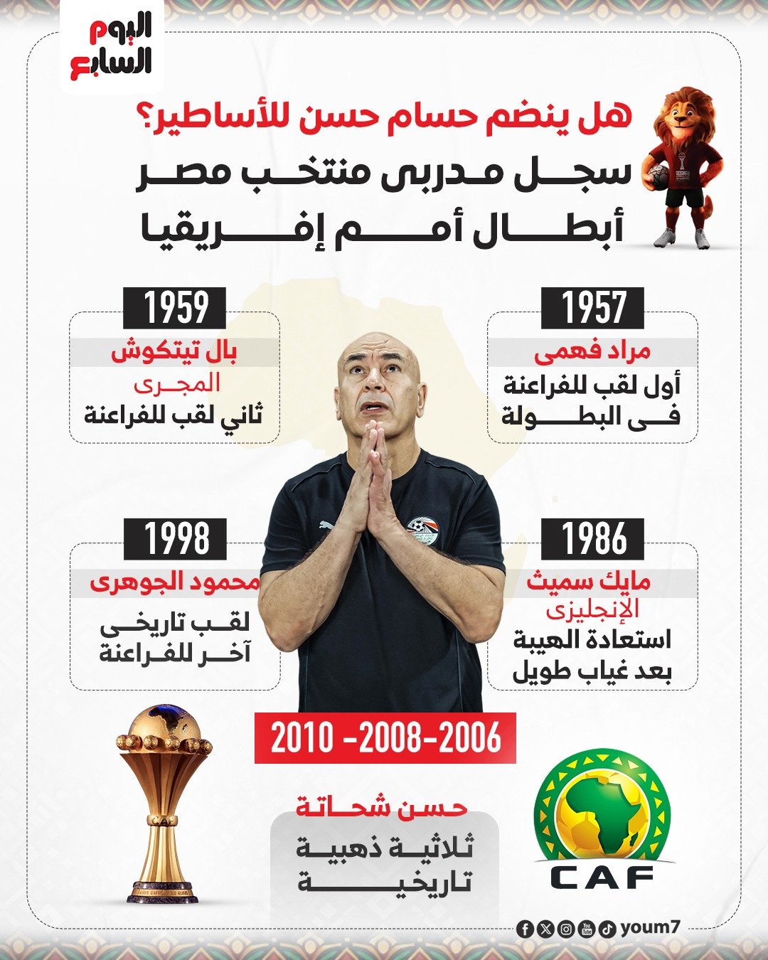 هل ينضم حسام حسن إلى أساطير مدربي أمم أفريقيا الفائزين؟ هل ينضم حسام حسن إلى أساطير مدربي أمم أفريقيا الفائزين؟