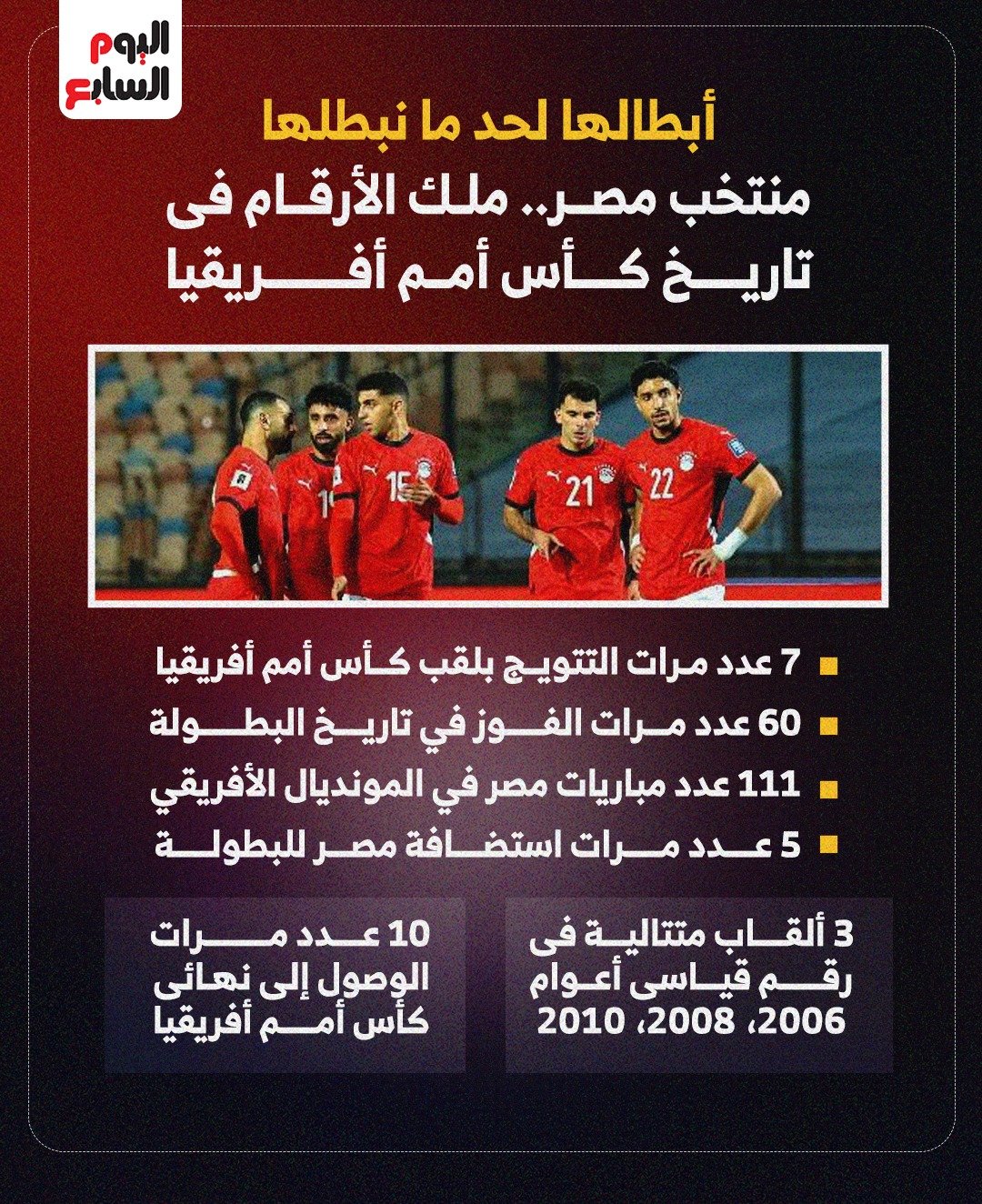 منتخب مصر ملك الأرقام القياسية في أمم أفريقيا