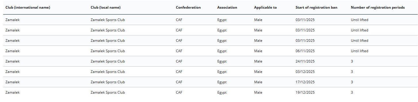 ايقاف القيد بالزمالك