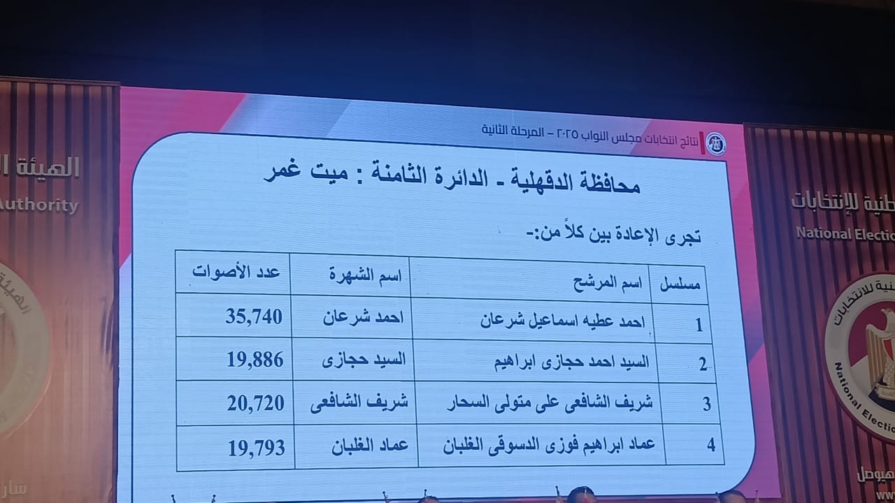 نتائج انتخابات البرلمان في 14 دائرة   (13)