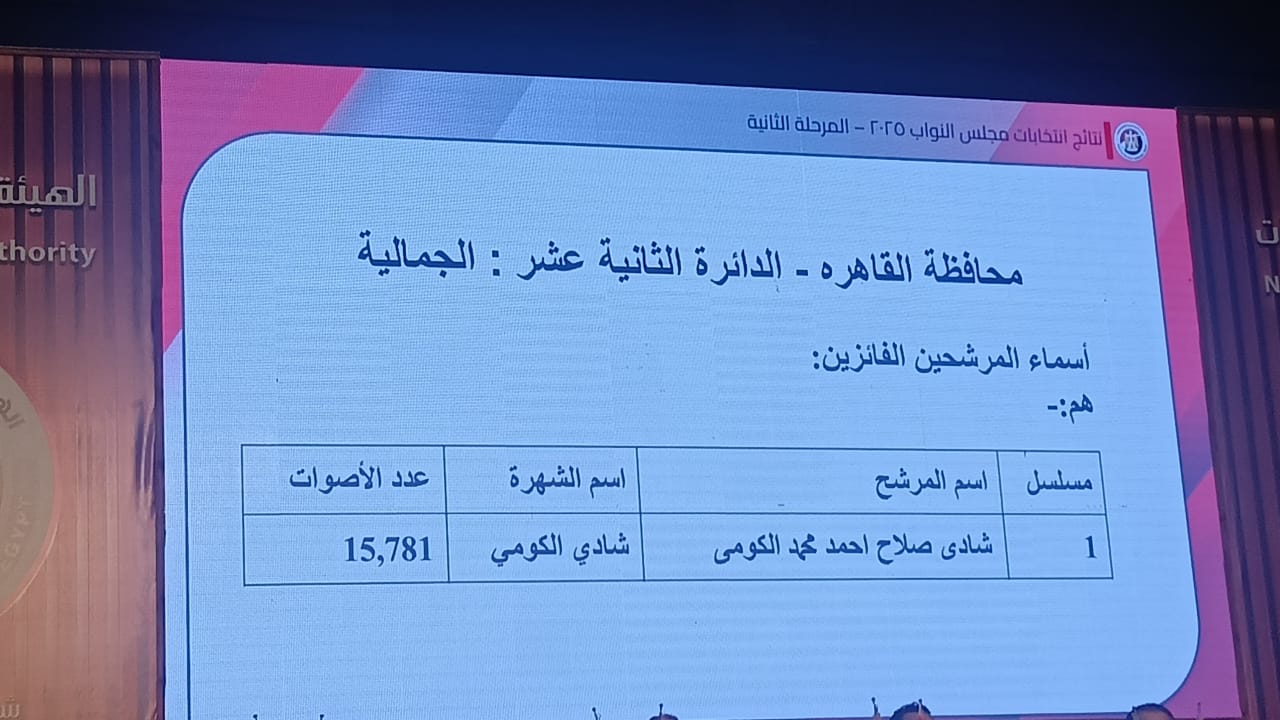 نتائج انتخابات البرلمان في 15 دائرة  (9)