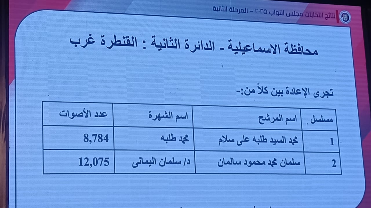 الدائرة الثانية بالاسماعيلية