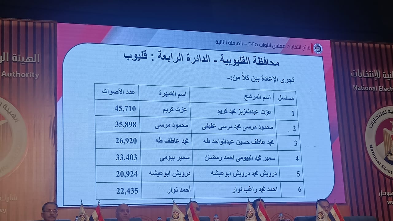 نتائج انتخابات البرلمان في 14 دائرة   (3)