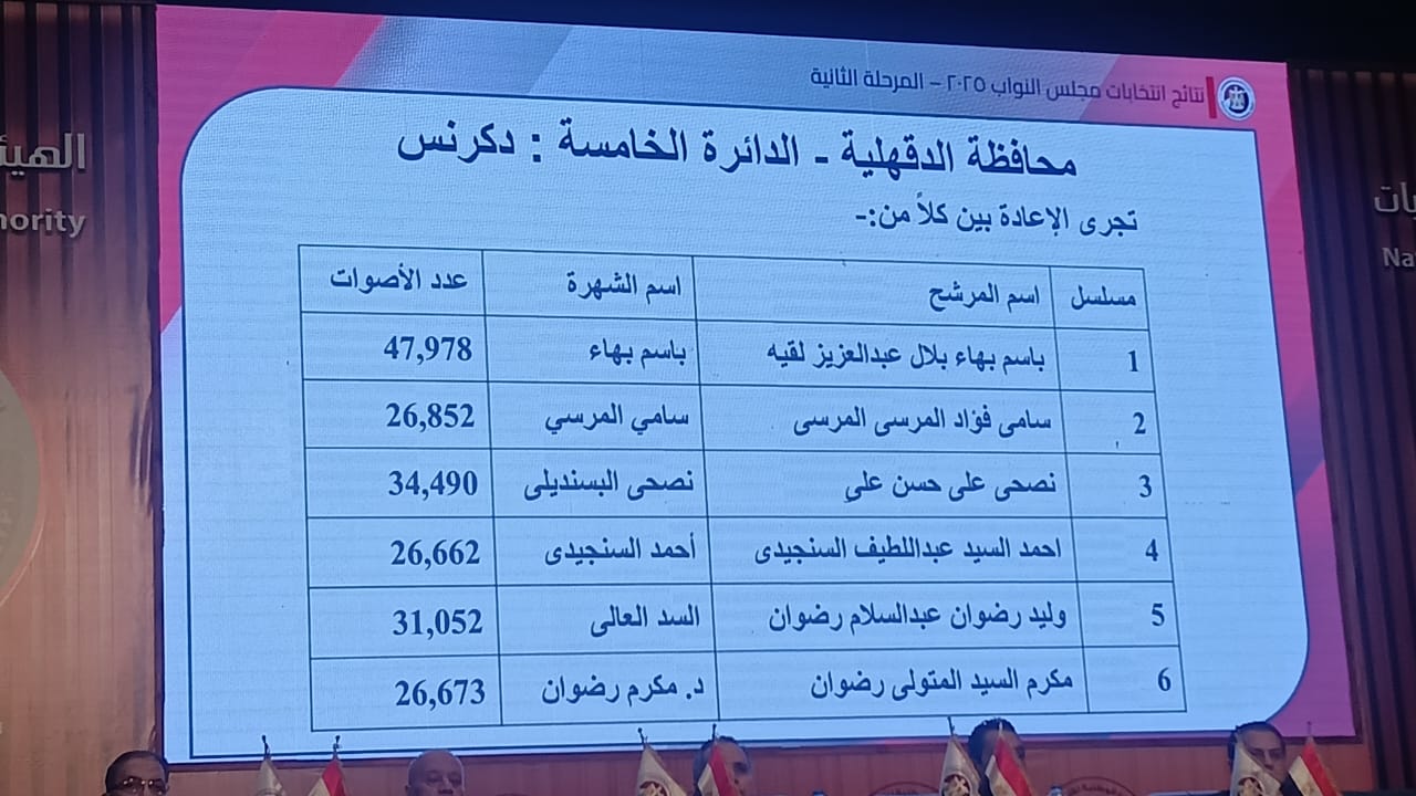 نتائج انتخابات البرلمان في 14 دائرة   (10)