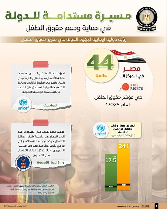يستعرض المسيرة المستدامة للدولة في حماية ودعم حقوق الطفل (4)