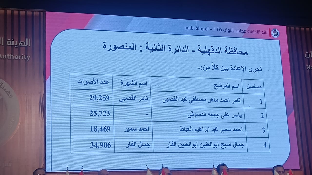 نتائج انتخابات البرلمان في 14 دائرة   (7)