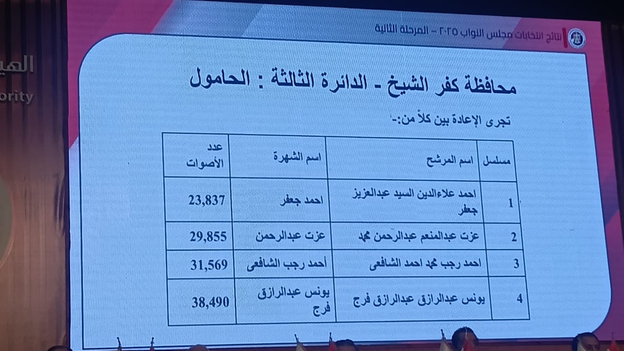 الدائرة الثالثة كفر الشيخ