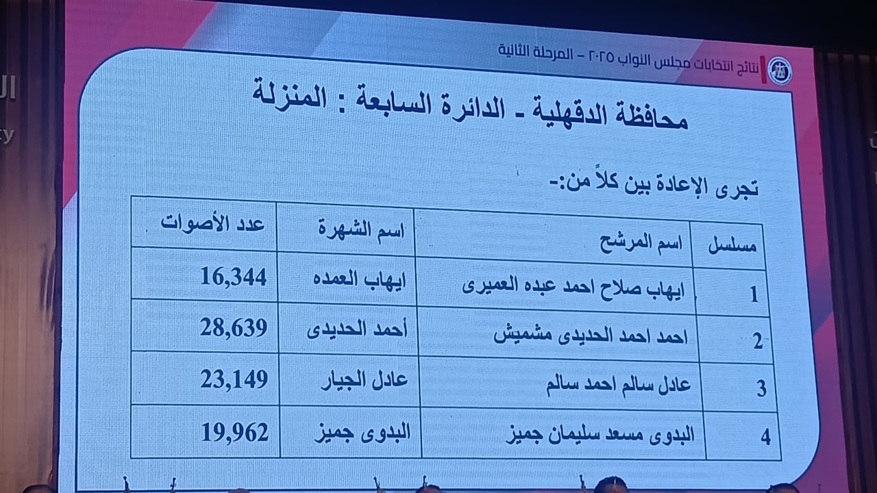 نتائج انتخابات البرلمان في 14 دائرة   (12)