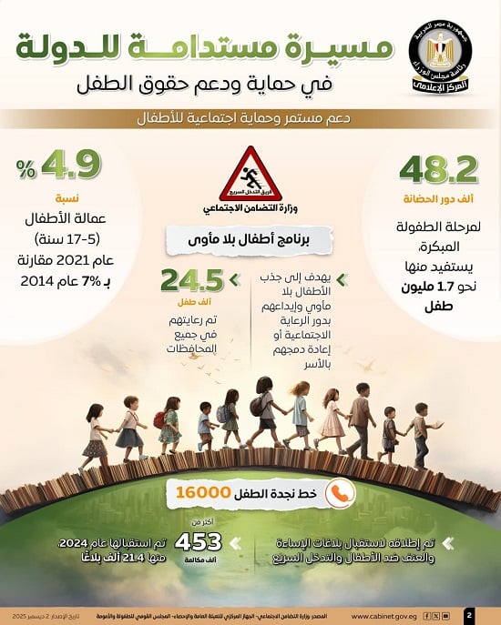 يستعرض المسيرة المستدامة للدولة في حماية ودعم حقوق الطفل (1)