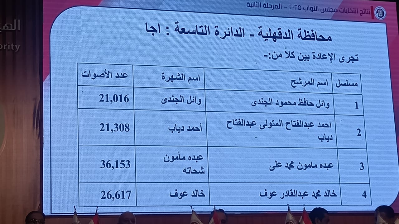 نتائج انتخابات البرلمان في 14 دائرة   (14)