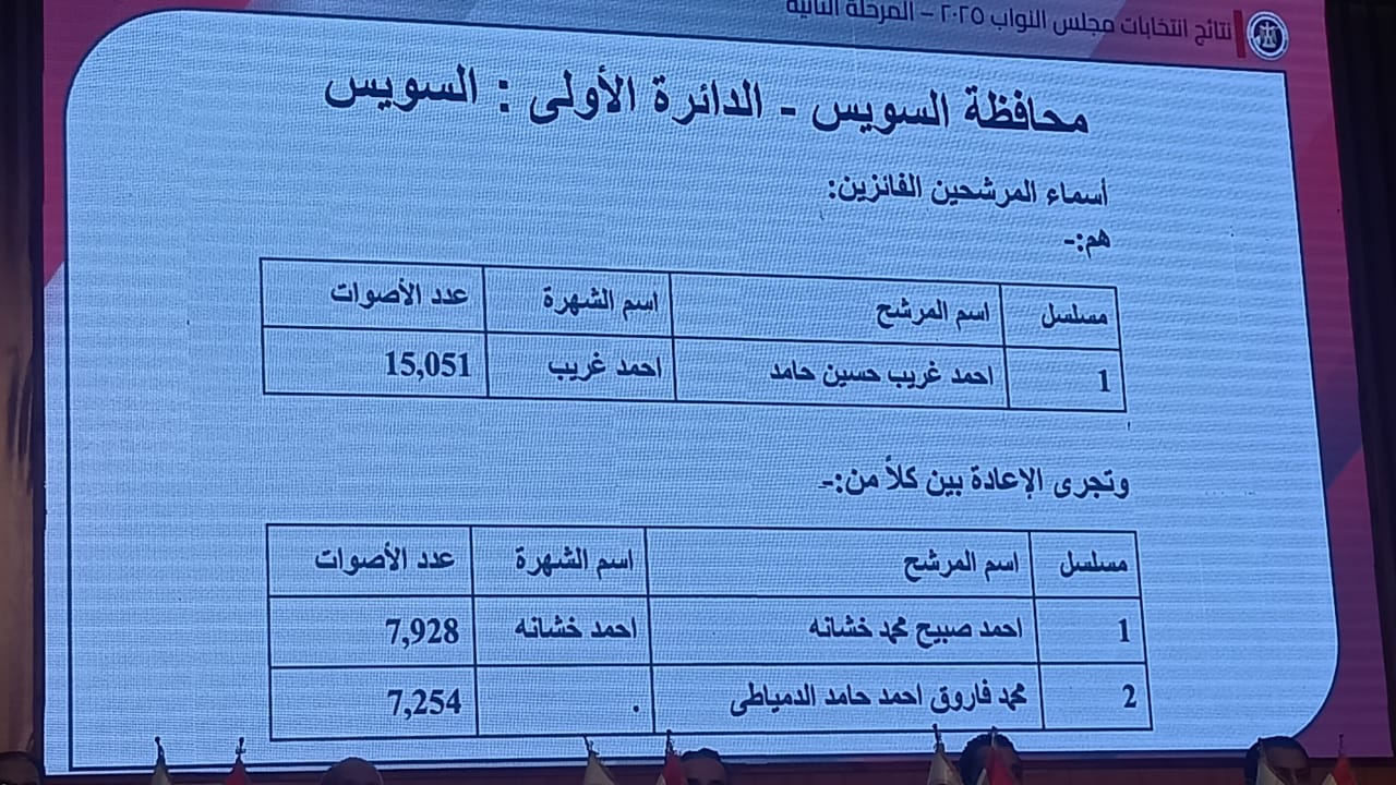 الدائرة الاولى بالسويس