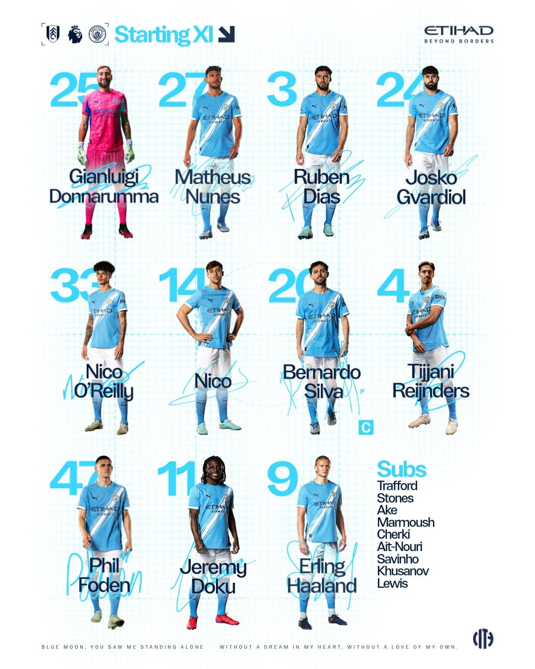 تشكيل مانشستر سيتي تشكيل مانشستر سيتي