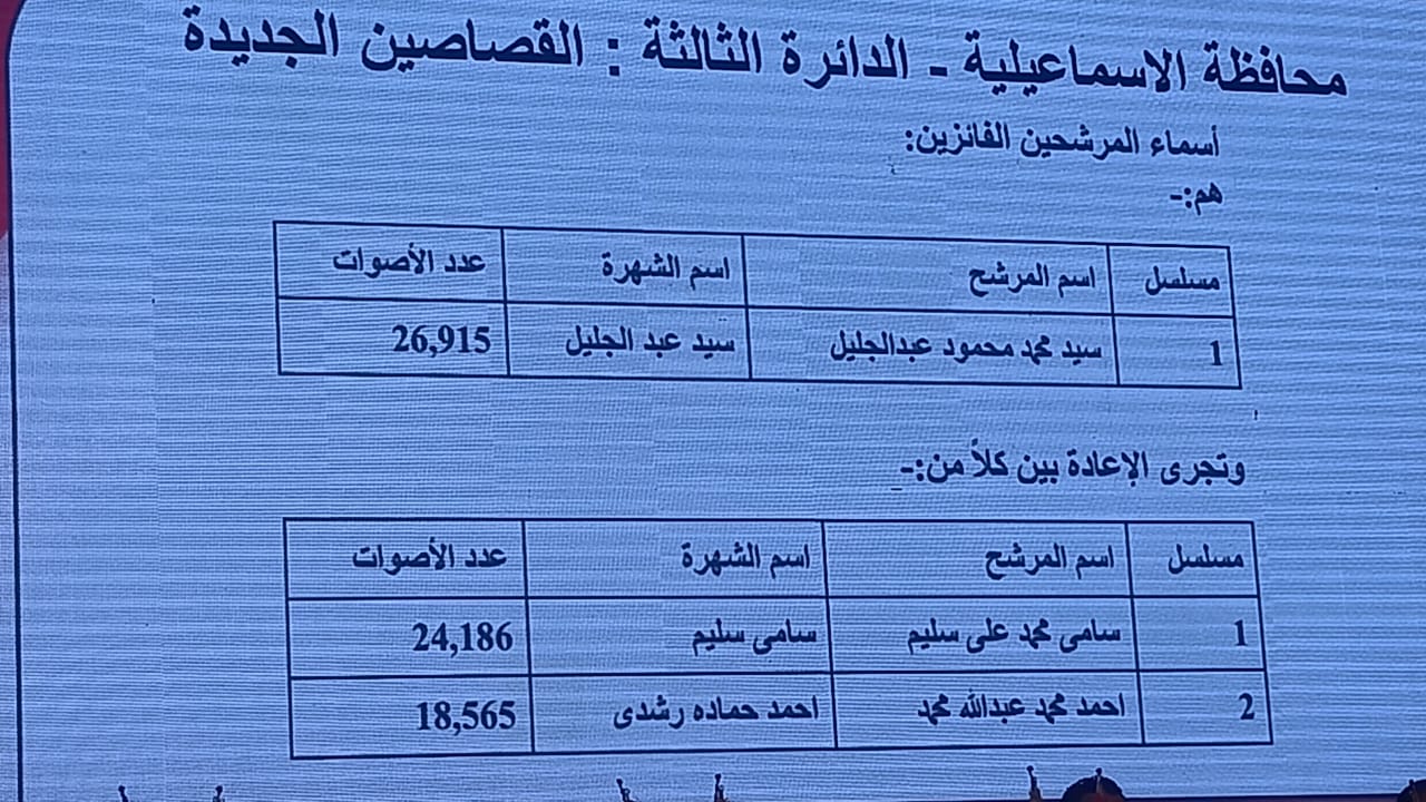 الدائرة الثالثة بالإسماعيلية