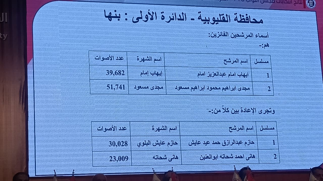 نتائج انتخابات البرلمان في 15 دائرة  (1)